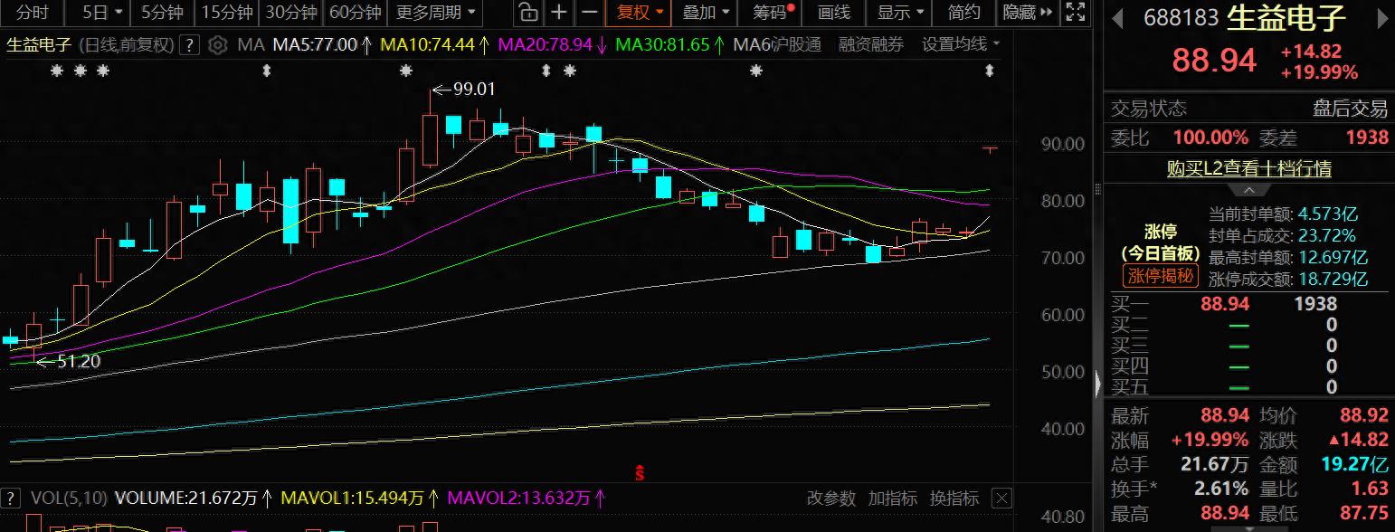 _PCB业绩浪来袭！热度传导至上游 扩产潮下谁将受益？_PCB业绩浪来袭！热度传导至上游 扩产潮下谁将受益？