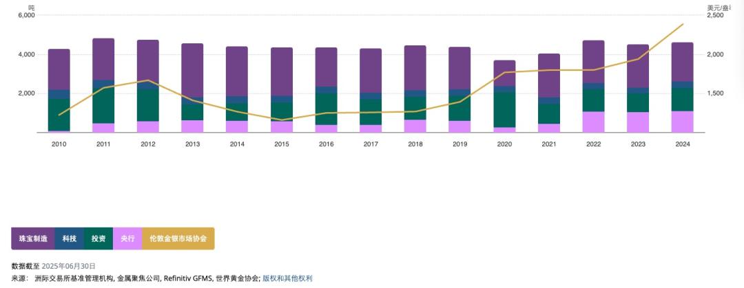 _真金不怕火炼火克金_真金不怕火炼怕什么