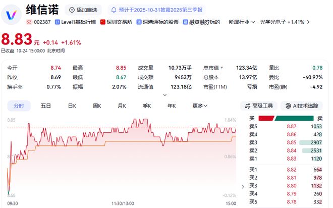 终止重大资产重组后走势_近期终止重大资产重组概念股_