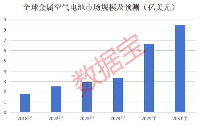 工信部电池制造工程师__工信部电池