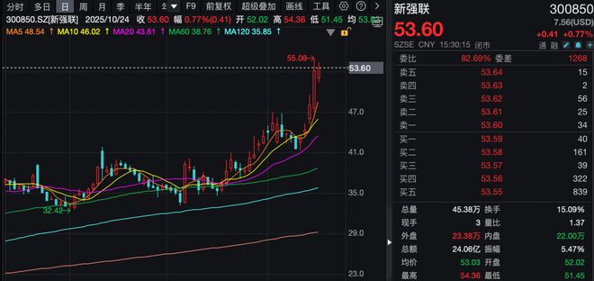 _2家业绩大涨公司，获180多家机构调研！_2家业绩大涨公司，获180多家机构调研！