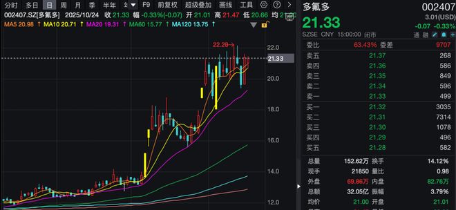 2家业绩大涨公司，获180多家机构调研！__2家业绩大涨公司，获180多家机构调研！