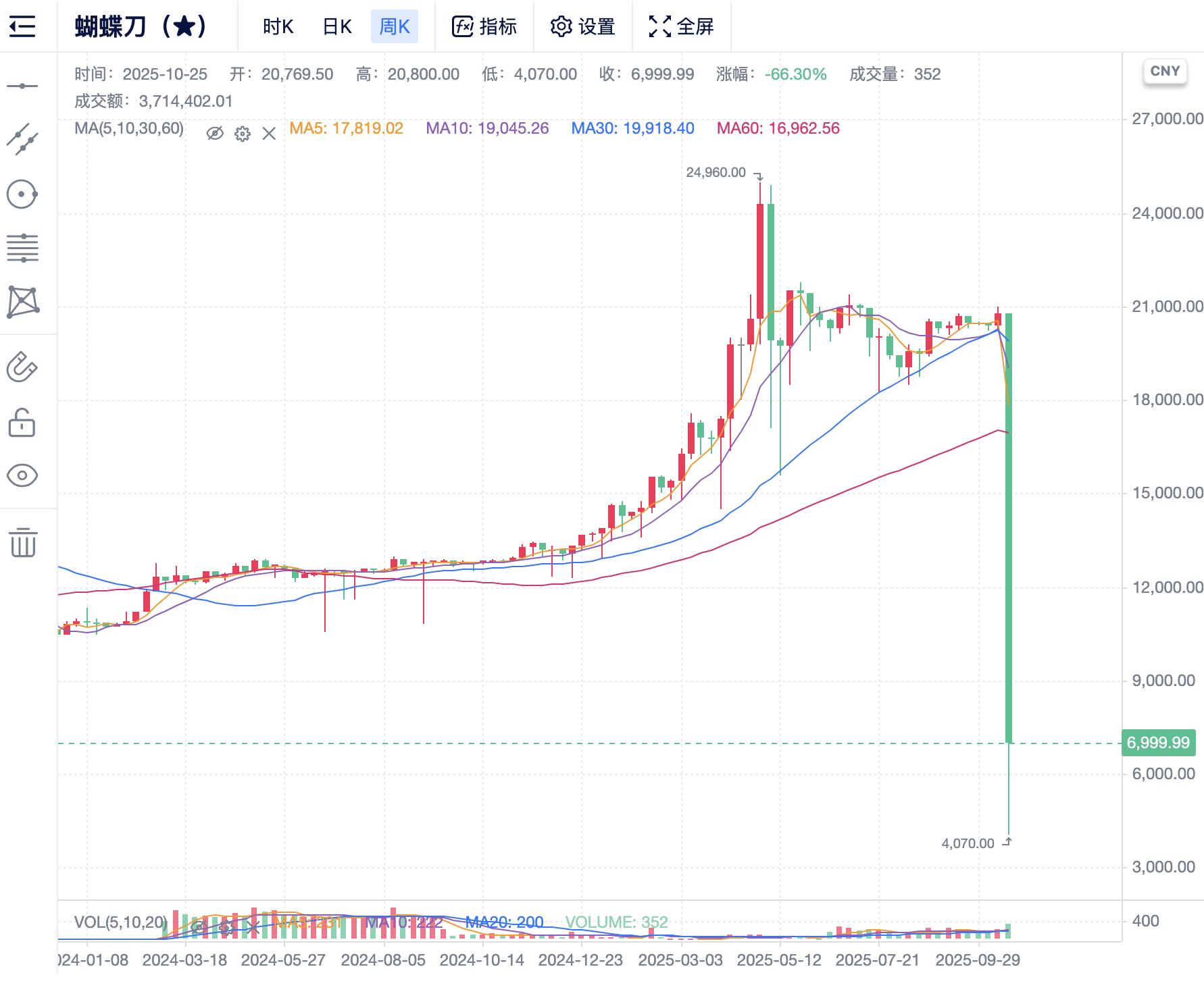 一天蒸发近20亿美元! 游戏装备造富神话破灭__一天蒸发近20亿美元! 游戏装备造富神话破灭