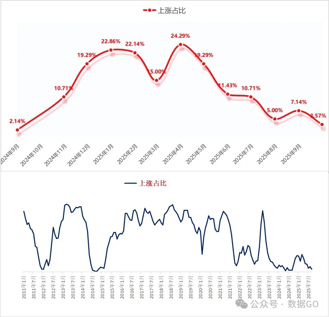 上海股市狂热的人们_上海股市怎么了_