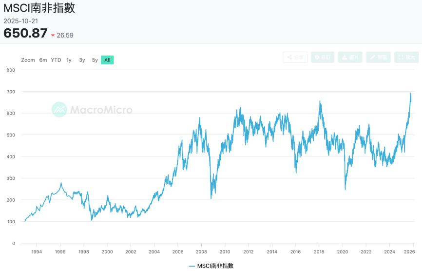 上海股市狂热的人们__上海股市怎么了