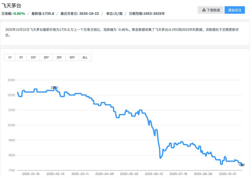 上海股市怎么了_上海股市狂热的人们_