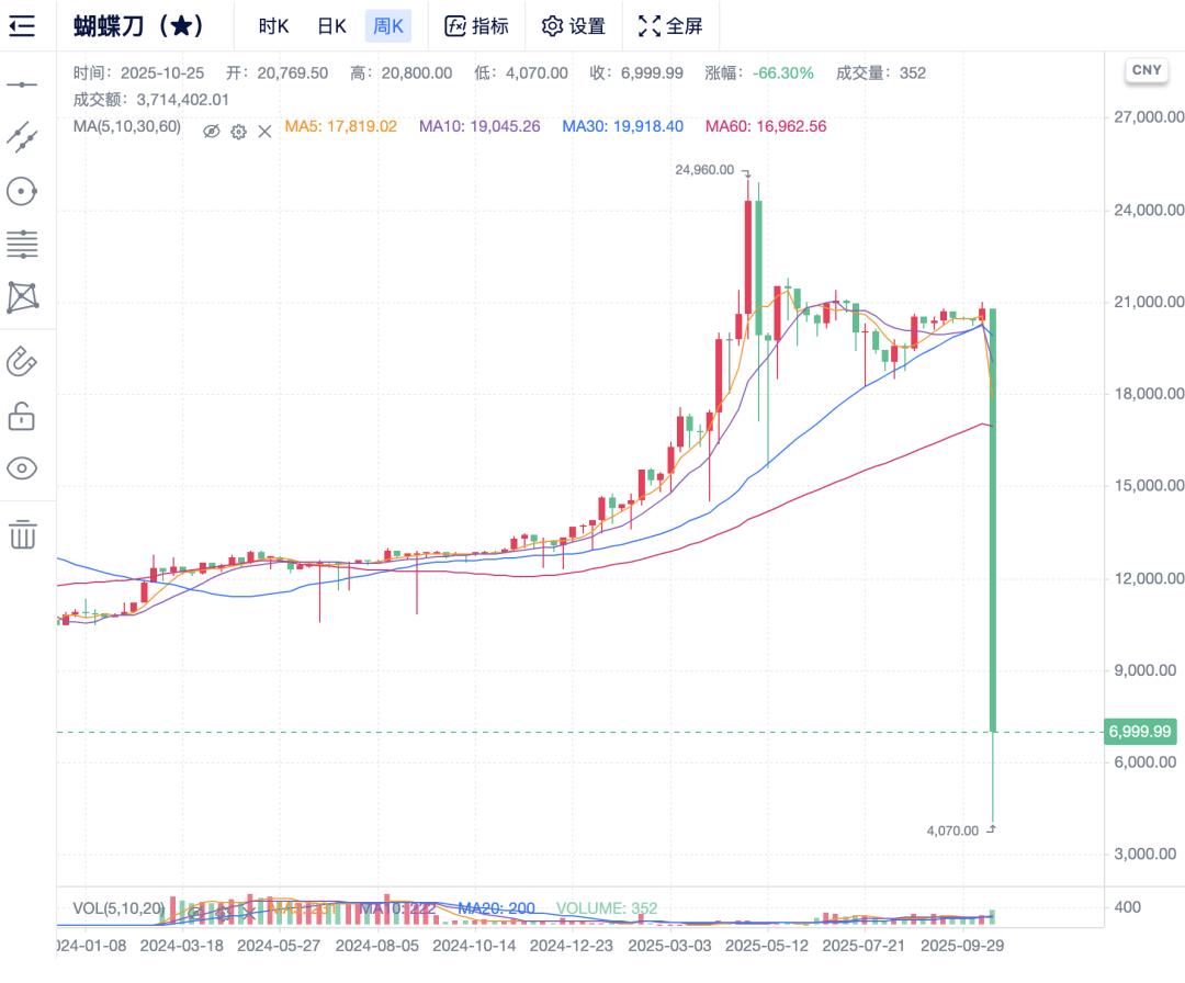 _一天蒸发近20亿美元! 游戏装备造富神话破灭_一天蒸发近20亿美元! 游戏装备造富神话破灭