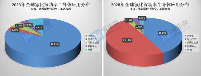 消费级到车规级：中国氮化镓上市公司技术演进趋势与应用前景研判__消费级到车规级：中国氮化镓上市公司技术演进趋势与应用前景研判