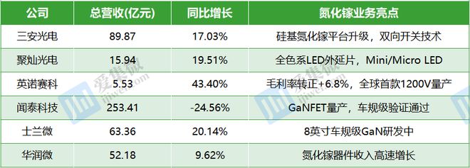 _消费级到车规级：中国氮化镓上市公司技术演进趋势与应用前景研判_消费级到车规级：中国氮化镓上市公司技术演进趋势与应用前景研判
