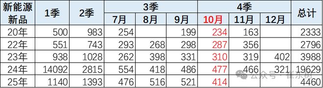 免税的新能源车目录2019__新能源免购置税续航里程