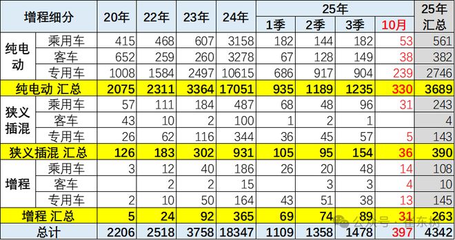 免税的新能源车目录2019__新能源免购置税续航里程