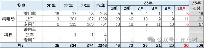 _新能源免购置税续航里程_免税的新能源车目录2019