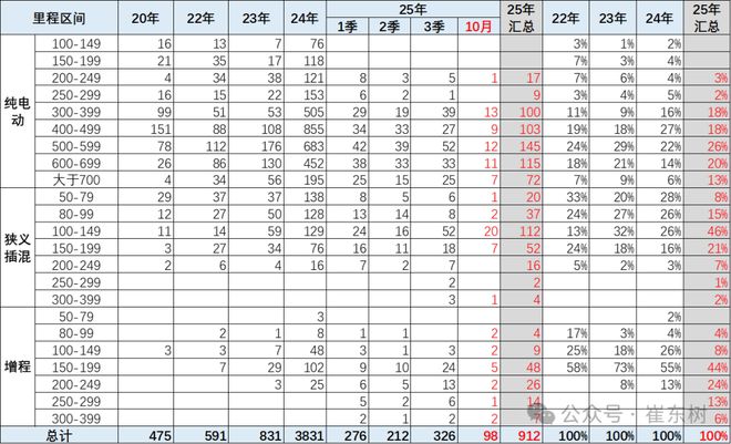 _新能源免购置税续航里程_免税的新能源车目录2019