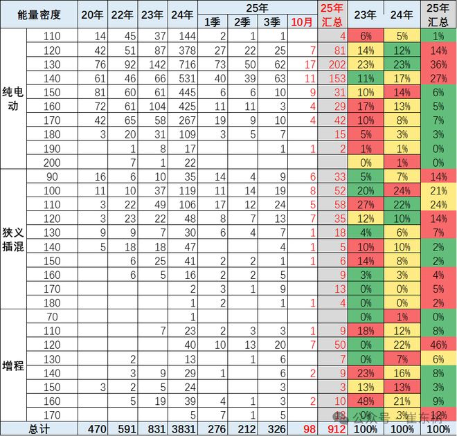 _免税的新能源车目录2019_新能源免购置税续航里程