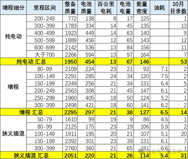 _免税的新能源车目录2019_新能源免购置税续航里程