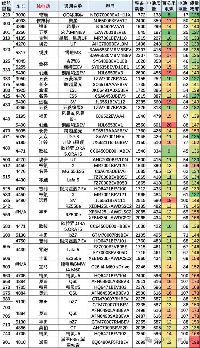新能源免购置税续航里程_免税的新能源车目录2019_