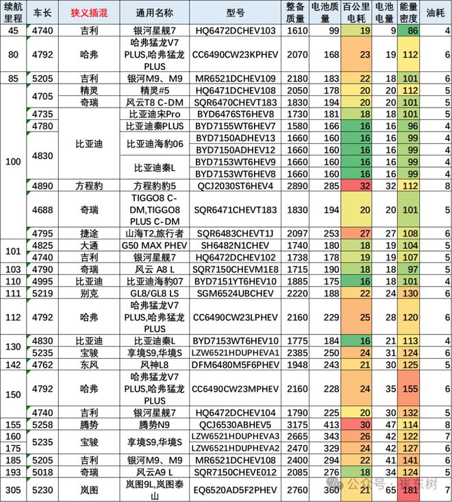 免税的新能源车目录2019__新能源免购置税续航里程