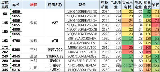 免税的新能源车目录2019__新能源免购置税续航里程