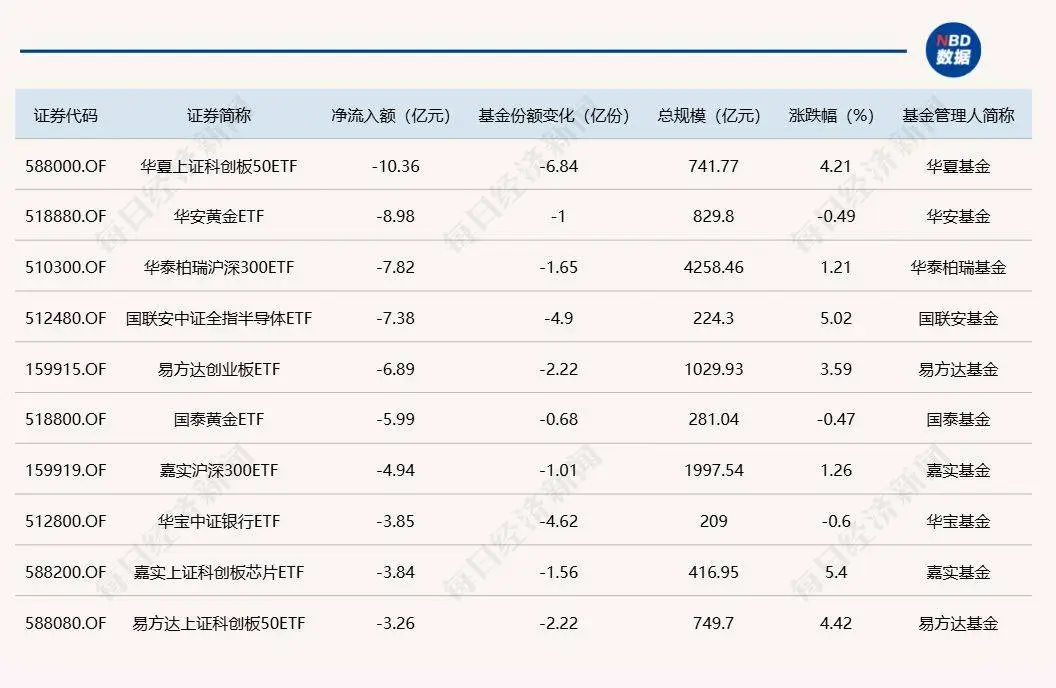 _流入和净流入的区别_净流入几个亿反而降