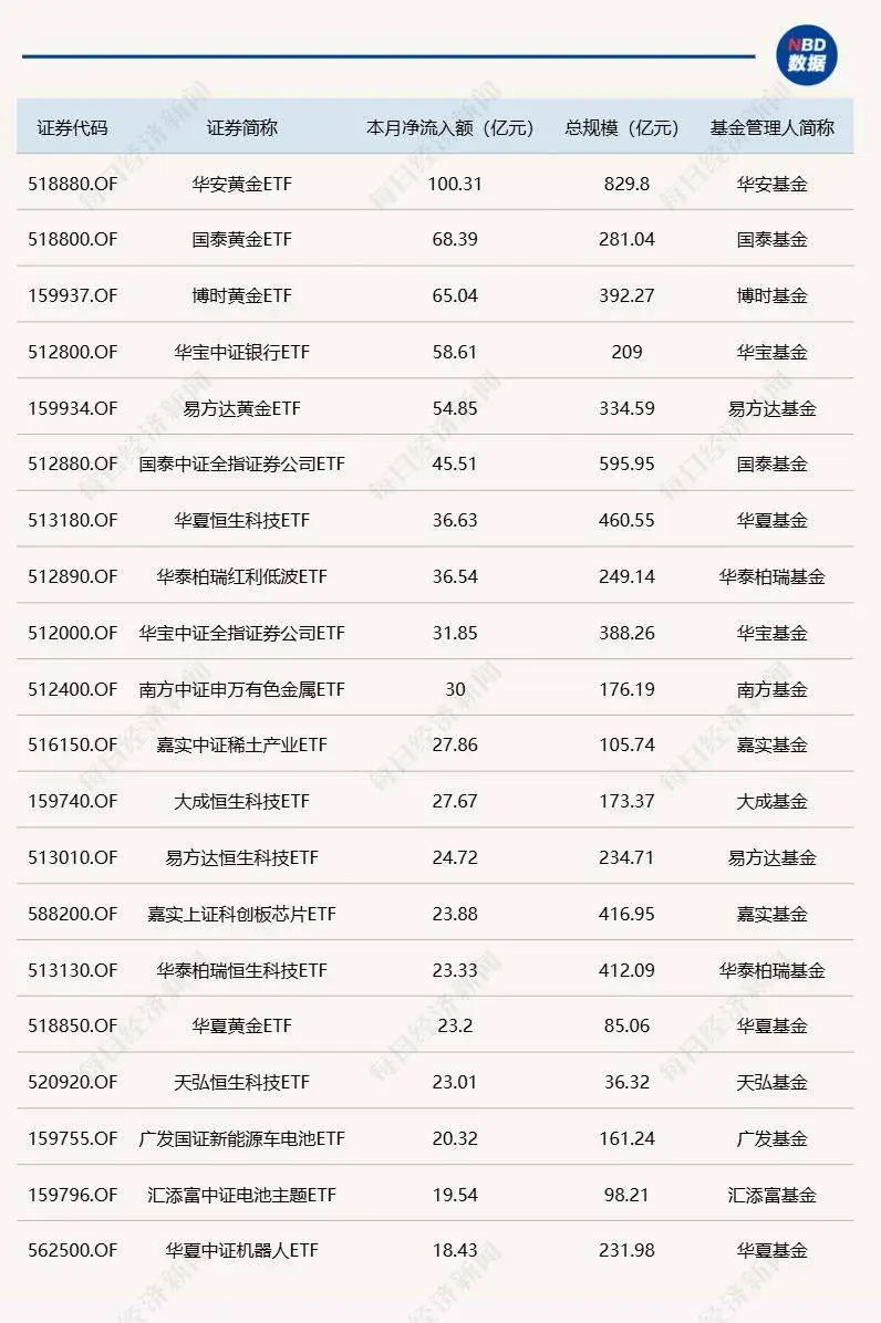 流入和净流入的区别_净流入几个亿反而降_