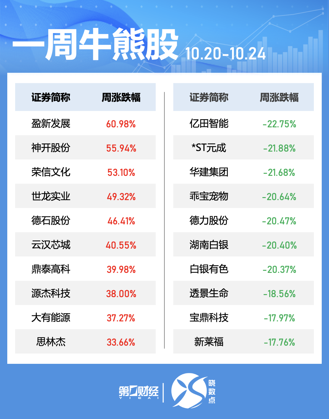 晓程科技芯片技术地位_芯片股调整_