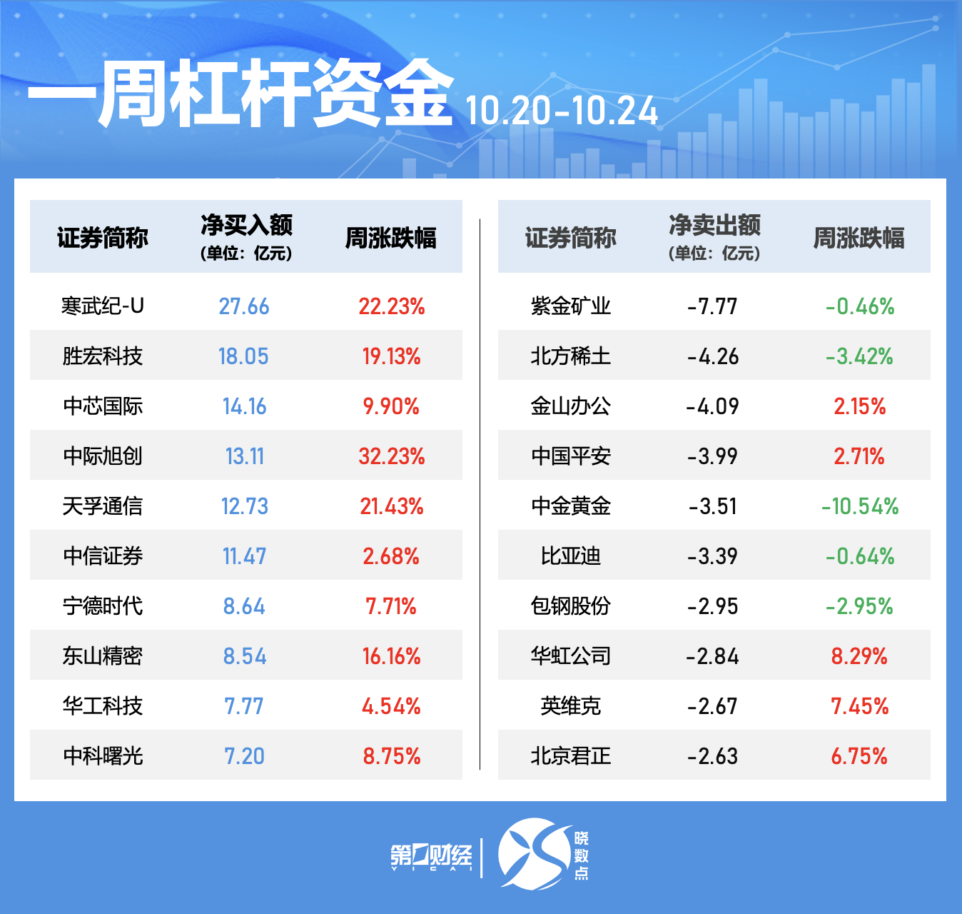 芯片股调整_晓程科技芯片技术地位_