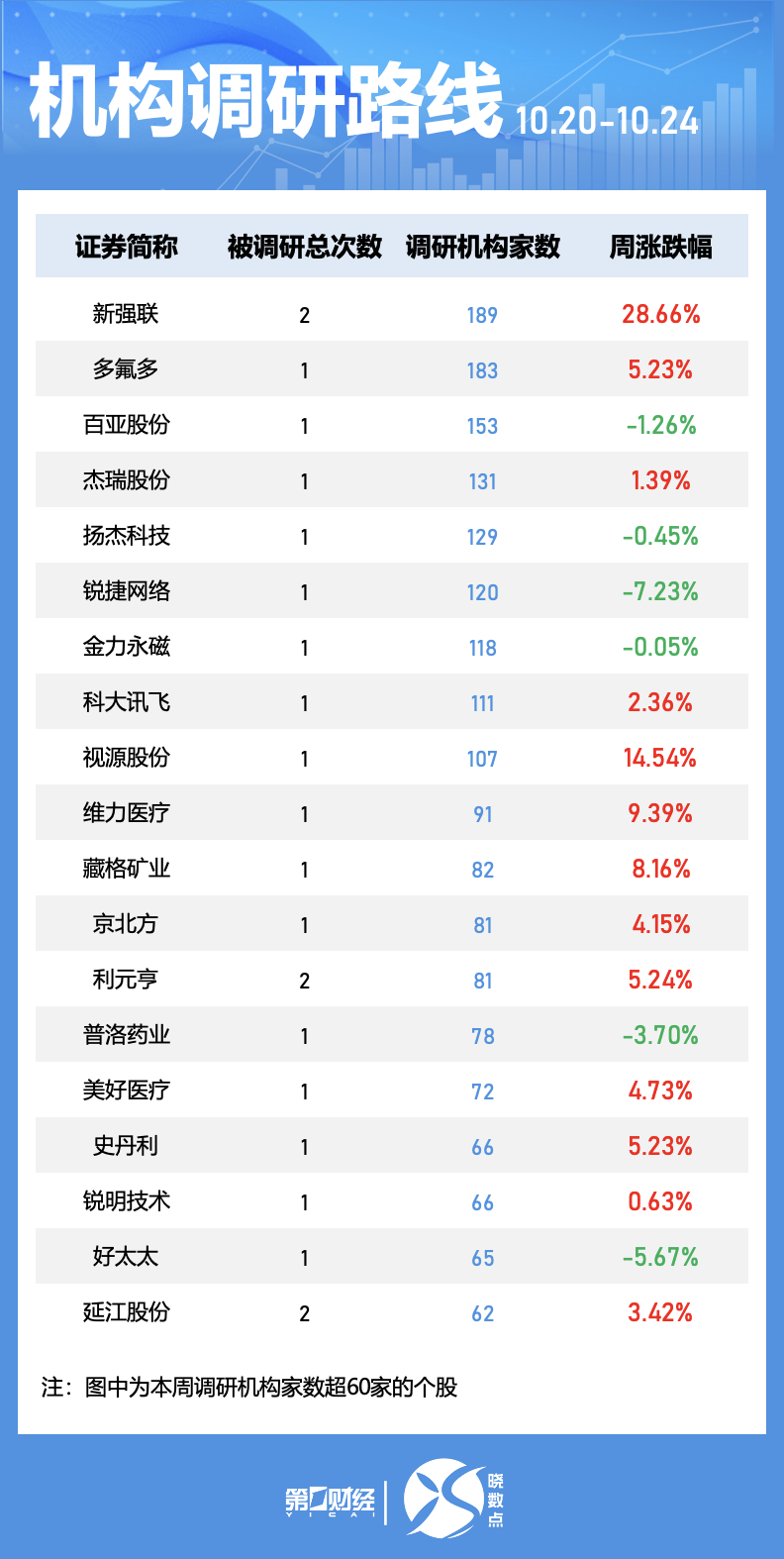 _芯片股调整_晓程科技芯片技术地位