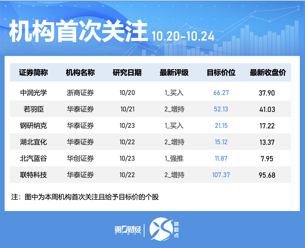 晓程科技芯片技术地位_芯片股调整_