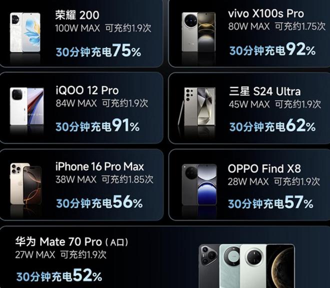 米粉怎么充_小米米粉怎么冲_