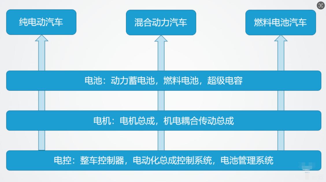 理想百万交付,西方车企集体退坑,新能源到底是不是陷阱?_理想百万交付,西方车企集体退坑,新能源到底是不是陷阱?_