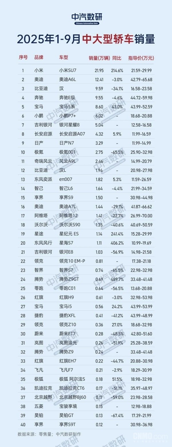 _比亚迪轿车销量排行榜_小米比亚迪汽车