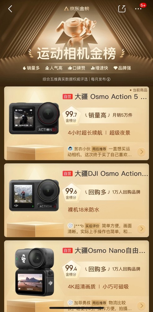 _世界相机发展史_全球运动相机出货量