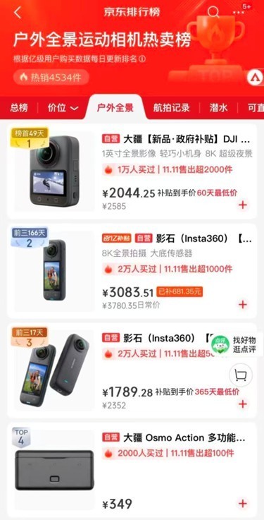 _全球运动相机出货量_世界相机发展史