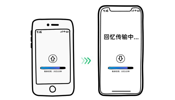 用铁盒助力数据迁移,手机厂商卷出新花样_用铁盒助力数据迁移,手机厂商卷出新花样_