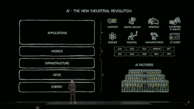 「美队」老黄深夜扔出地表最强GPU！算力百倍狂飙，下次改演雷神__「美队」老黄深夜扔出地表最强GPU！算力百倍狂飙，下次改演雷神