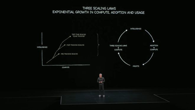 「美队」老黄深夜扔出地表最强GPU！算力百倍狂飙，下次改演雷神__「美队」老黄深夜扔出地表最强GPU！算力百倍狂飙，下次改演雷神