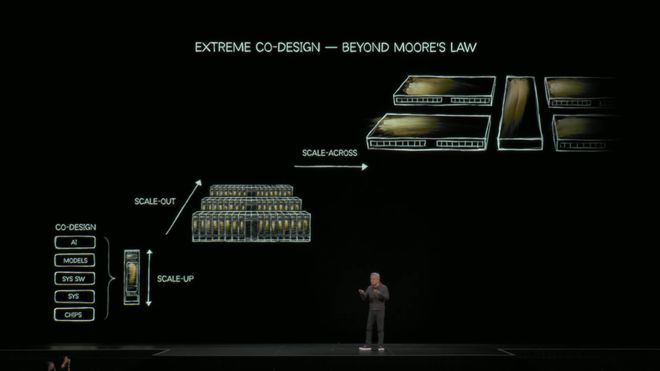 「美队」老黄深夜扔出地表最强GPU！算力百倍狂飙，下次改演雷神_「美队」老黄深夜扔出地表最强GPU！算力百倍狂飙，下次改演雷神_