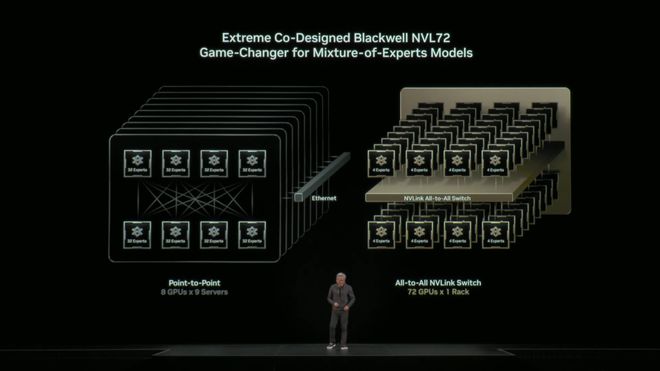 「美队」老黄深夜扔出地表最强GPU！算力百倍狂飙，下次改演雷神_「美队」老黄深夜扔出地表最强GPU！算力百倍狂飙，下次改演雷神_