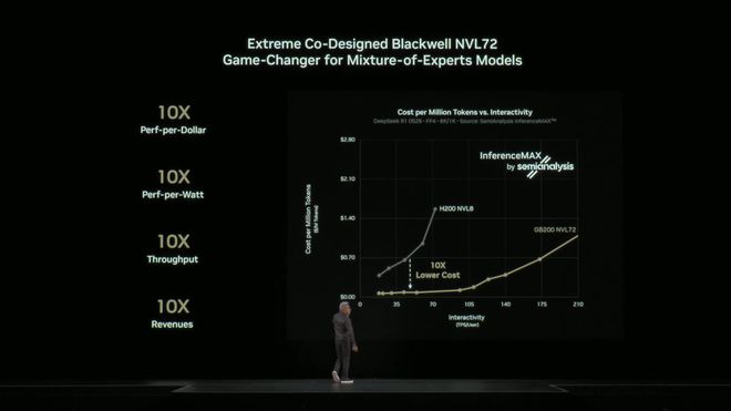 「美队」老黄深夜扔出地表最强GPU！算力百倍狂飙，下次改演雷神__「美队」老黄深夜扔出地表最强GPU！算力百倍狂飙，下次改演雷神