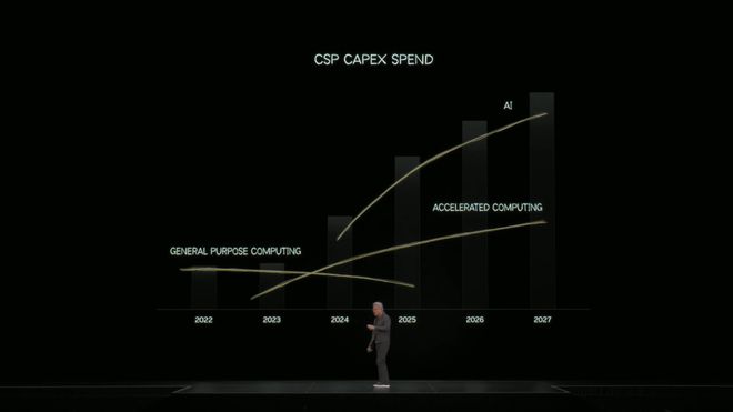 _「美队」老黄深夜扔出地表最强GPU！算力百倍狂飙，下次改演雷神_「美队」老黄深夜扔出地表最强GPU！算力百倍狂飙，下次改演雷神