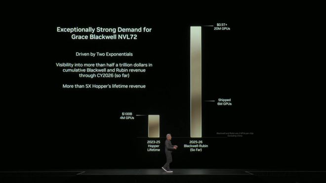 「美队」老黄深夜扔出地表最强GPU！算力百倍狂飙，下次改演雷神_「美队」老黄深夜扔出地表最强GPU！算力百倍狂飙，下次改演雷神_