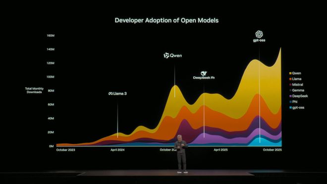 「美队」老黄深夜扔出地表最强GPU！算力百倍狂飙，下次改演雷神__「美队」老黄深夜扔出地表最强GPU！算力百倍狂飙，下次改演雷神