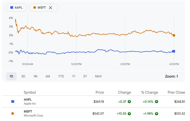 万亿美金市值__万亿美金