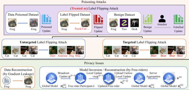 数据防泄露_联邦理工学院_