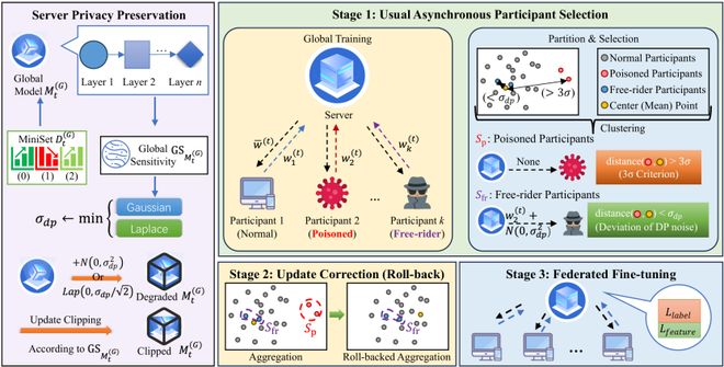 _联邦理工学院_数据防泄露
