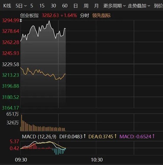 直线拉涨停说明什么_直线涨停拉升集体概念异动股票_