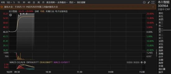 直线拉涨停说明什么__直线涨停拉升集体概念异动股票