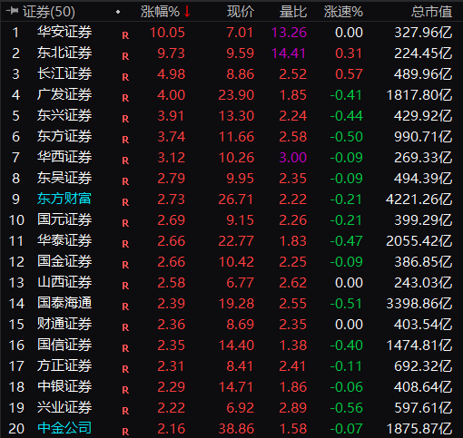 两牛市旗手封住涨停_牛市旗手是什么意思_