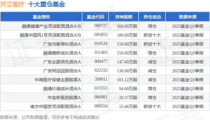 应收账款增加怎么记账__应收增加