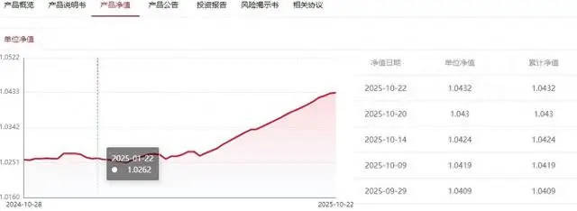 被美元理财“背刺”了！汇率风险是如何“吃掉”高收益的？